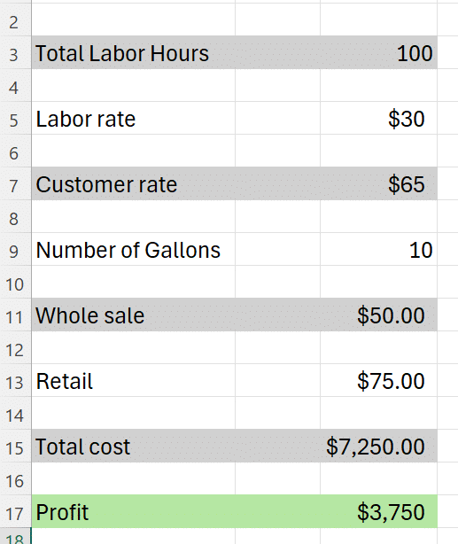 Maximizing first year profits starts with knowing your production rates.